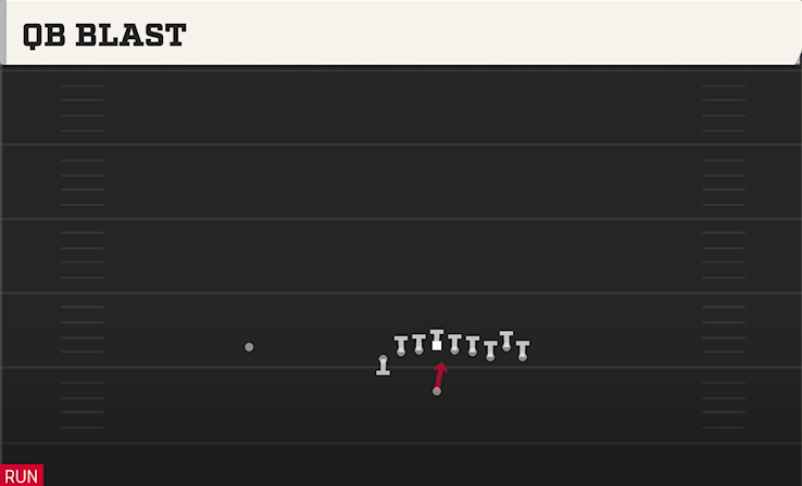 QB BLAST play diagram