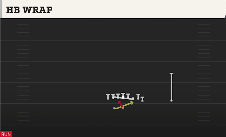 HB WRAP play diagram