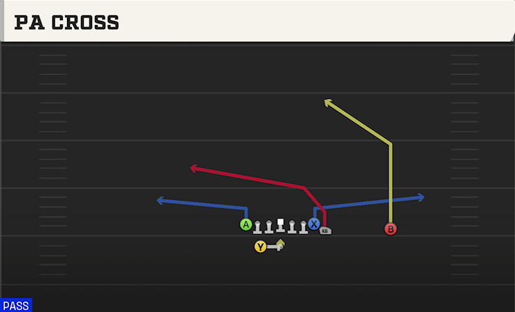 PA CROSS play diagram