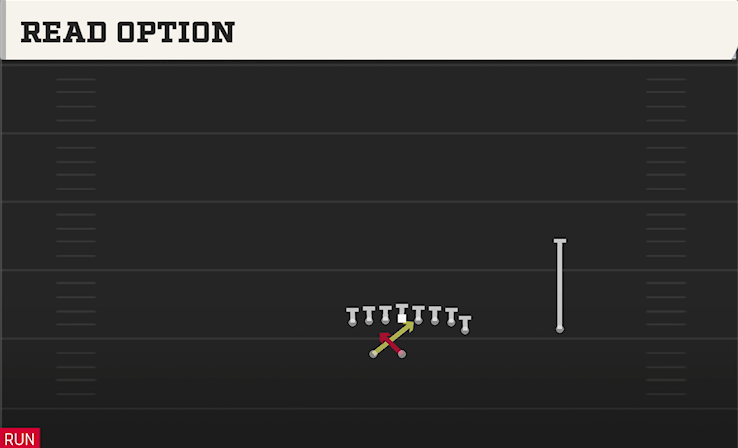 READ OPTION play diagram