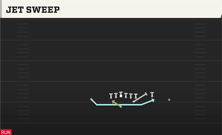 JET SWEEP play diagram