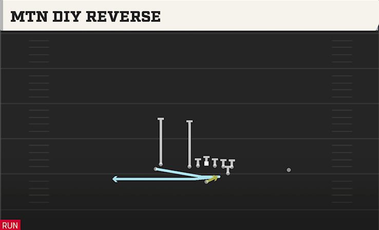 MTN DIY REVERSE play diagram