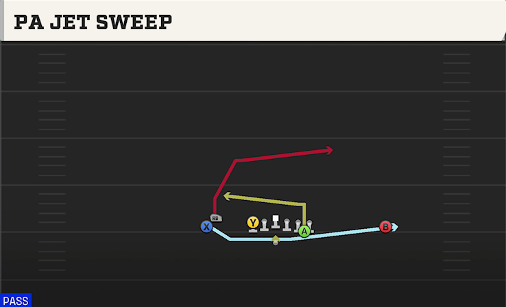 PA JET SWEEP play diagram