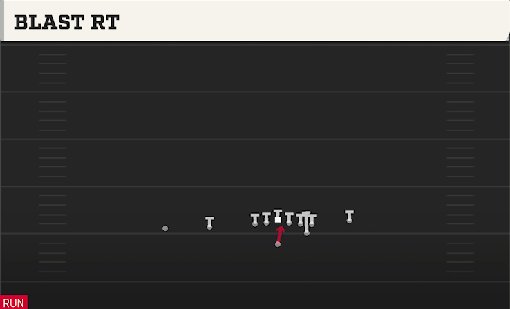 BLAST RT play diagram