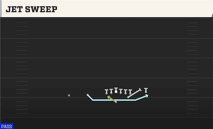 JET SWEEP play diagram