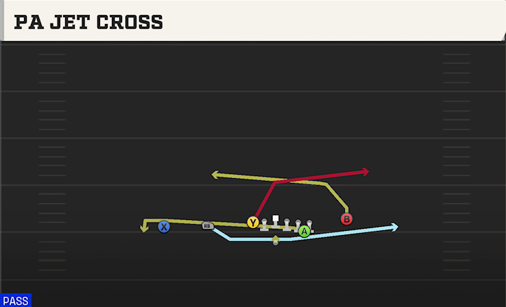 PA JET CROSS play diagram