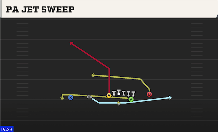 PA JET SWEEP play diagram