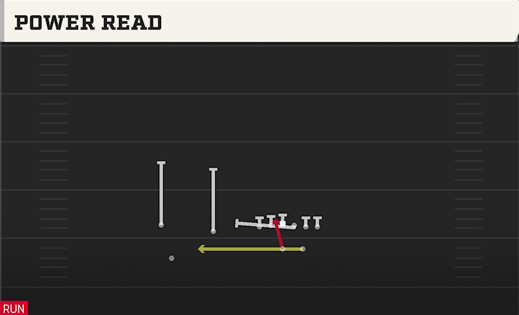 POWER READ play diagram
