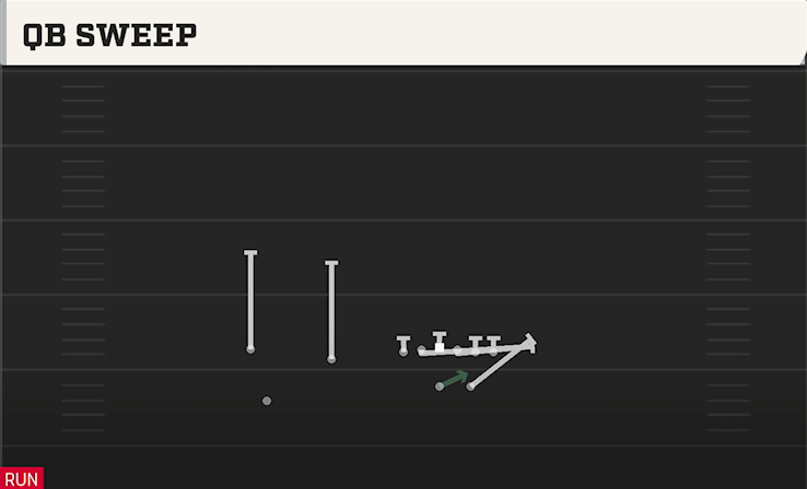 QB SWEEP play diagram