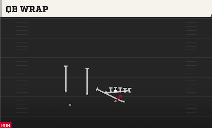 QB WRAP play diagram