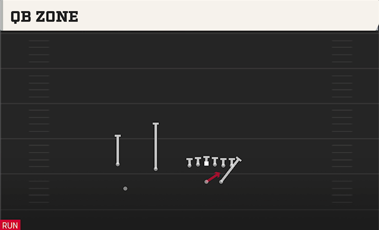 QB ZONE play diagram