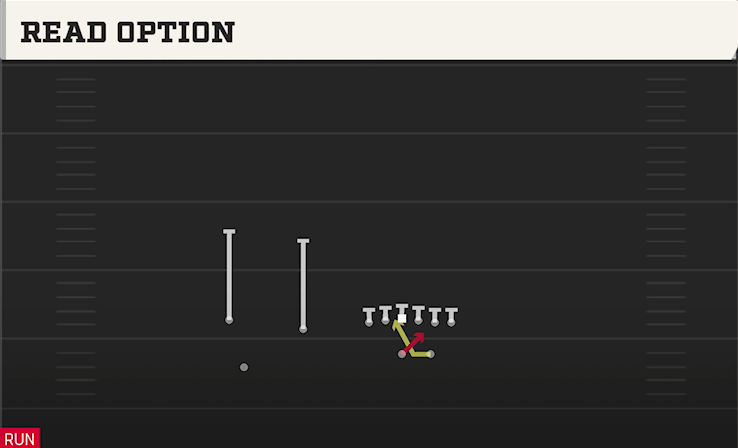 READ OPTION play diagram