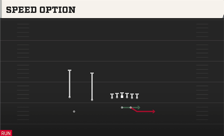 SPEED OPTION play diagram