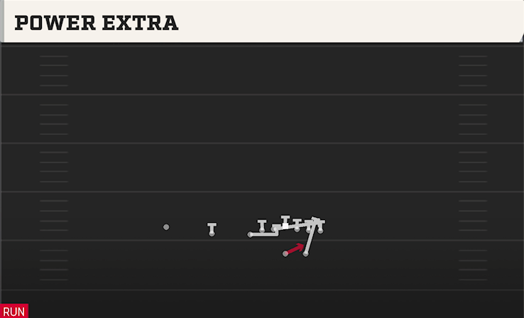 POWER EXTRA play diagram
