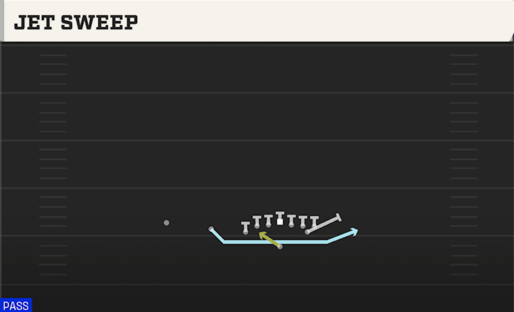 JET SWEEP play diagram
