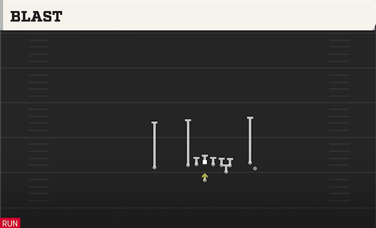 BLAST play diagram
