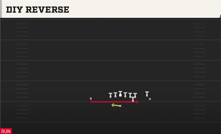 DIY REVERSE play diagram