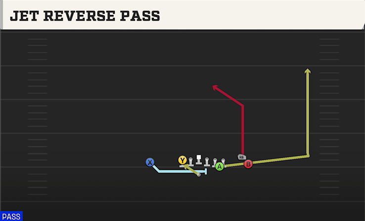 JET REVERSE PASS play diagram
