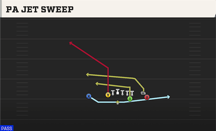 PA JET SWEEP play diagram