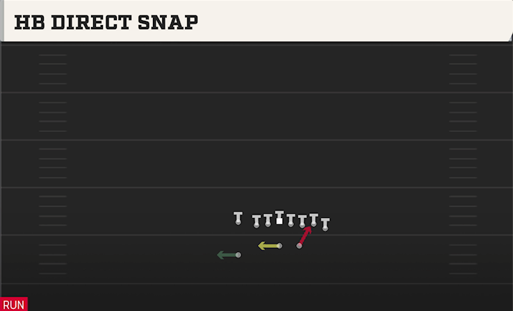 HB DIRECT SNAP play diagram