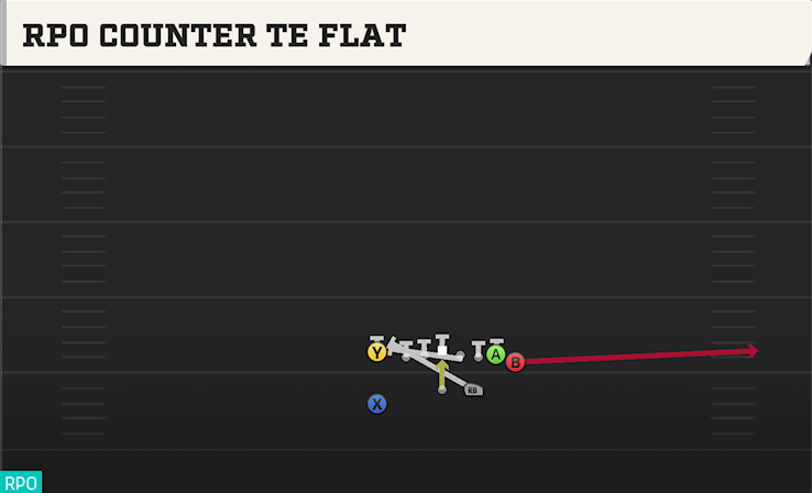 RPO COUNTER TE FLAT play diagram