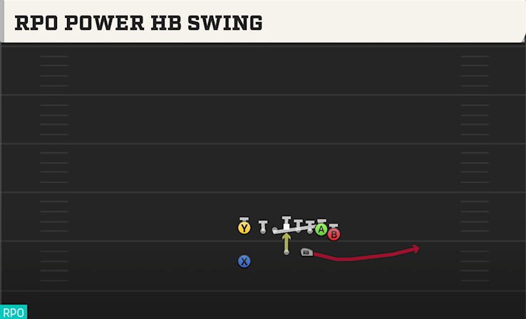 RPO POWER HB SWING play diagram