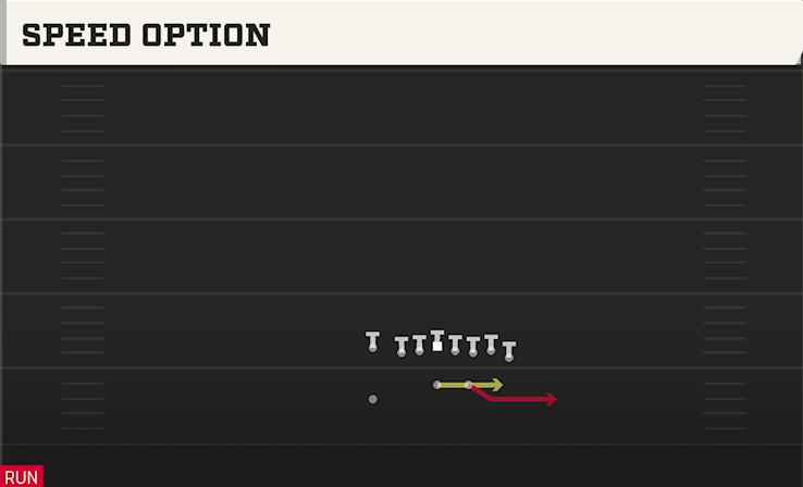 SPEED OPTION play diagram