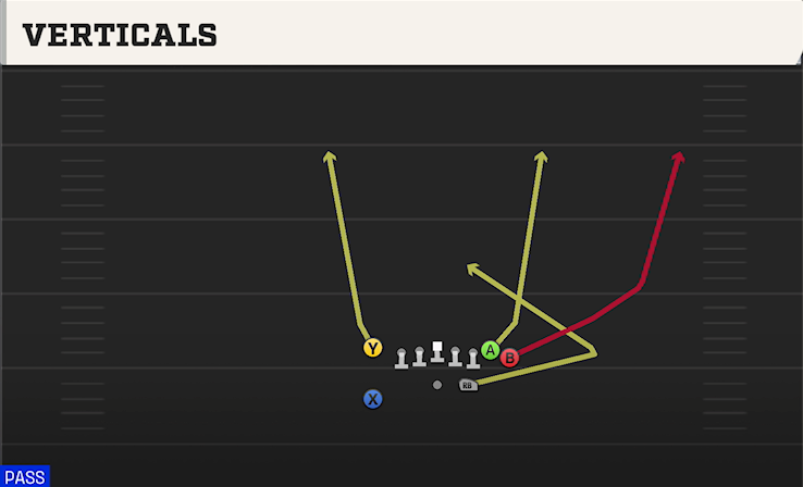 VERTICALS play diagram
