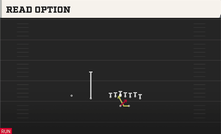 READ OPTION play diagram