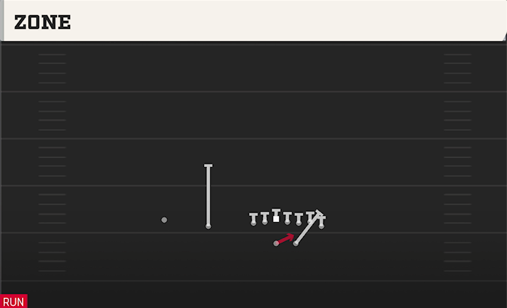 ZONE play diagram