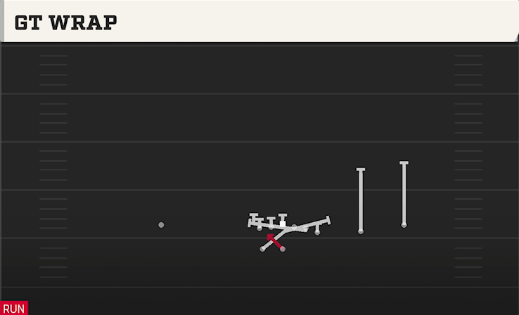GT WRAP play diagram