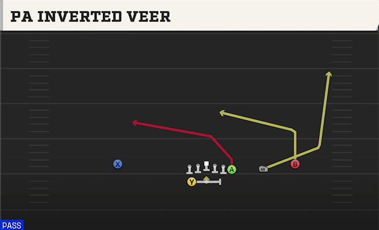 PA INVERTED VEEER play diagram