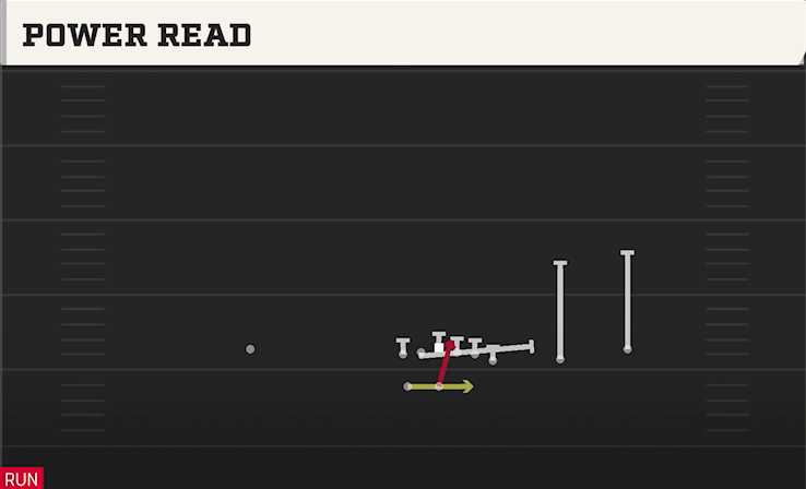 POWER READ play diagram