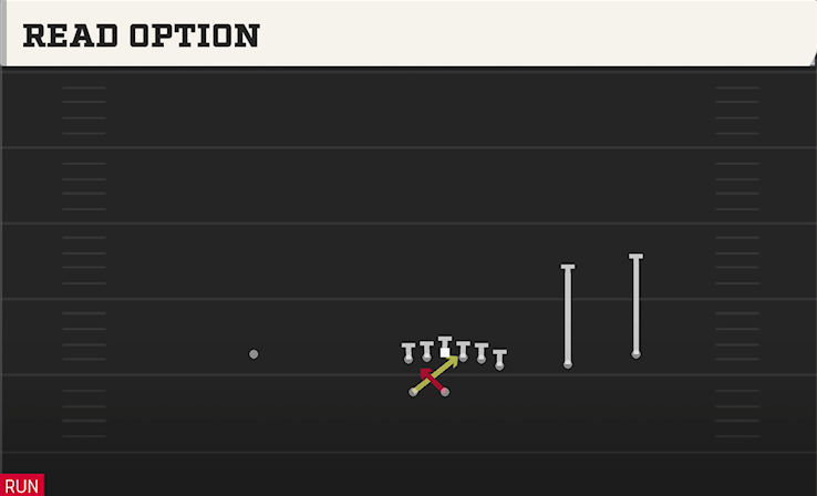 READ OPTION play diagram