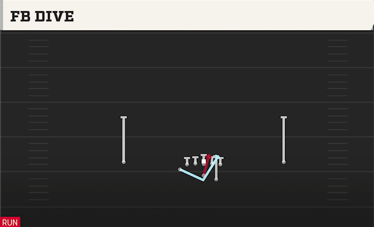 FB DIVE play diagram