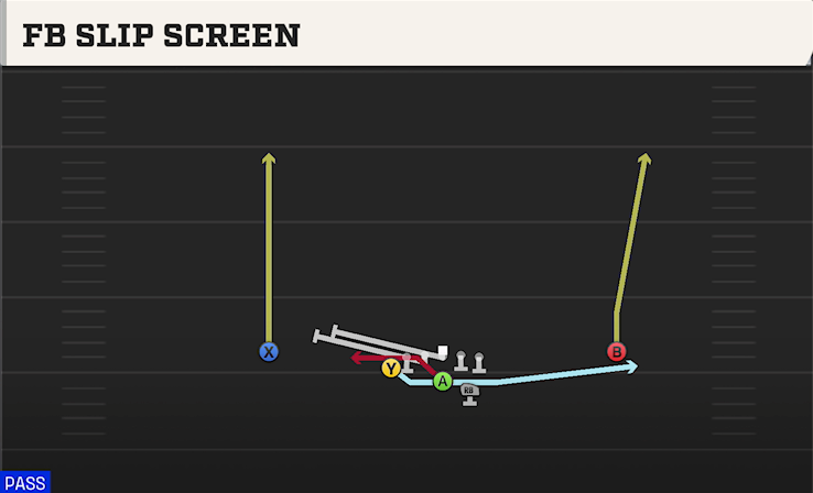 FB SLIP SCREEN play diagram