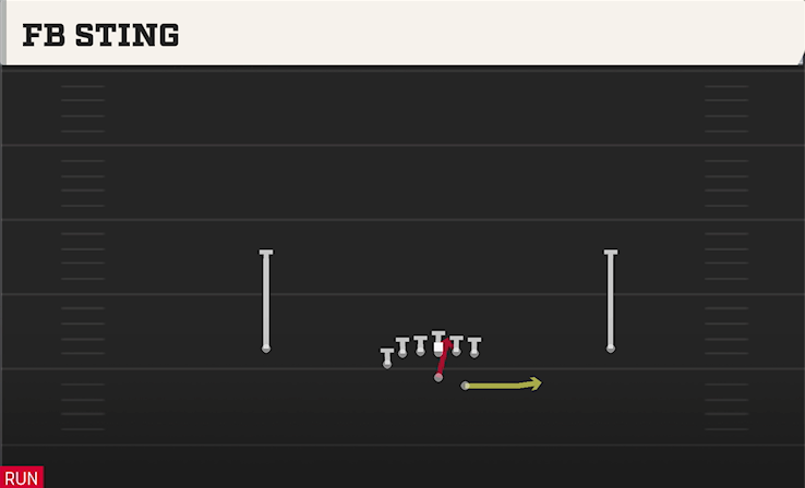FB STING play diagram