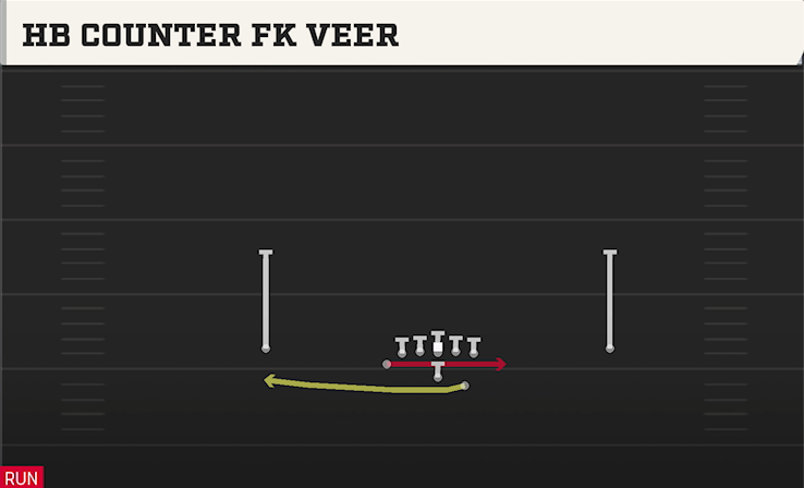 HB COUNTER FK VEER play diagram