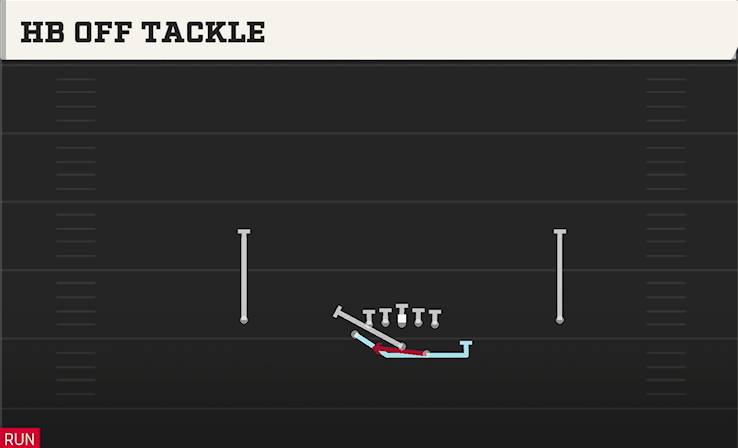 HB OFF TACKLE play diagram