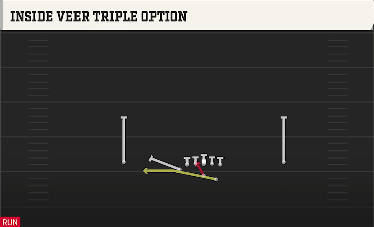 INSIDE VEER TRIPLE OPTION play diagram