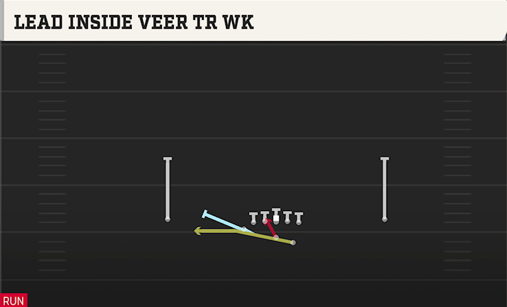 LEAD INSIDE VEER TR WK play diagram