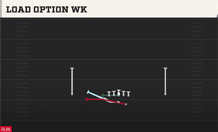 LOAD OPTION WK play diagram
