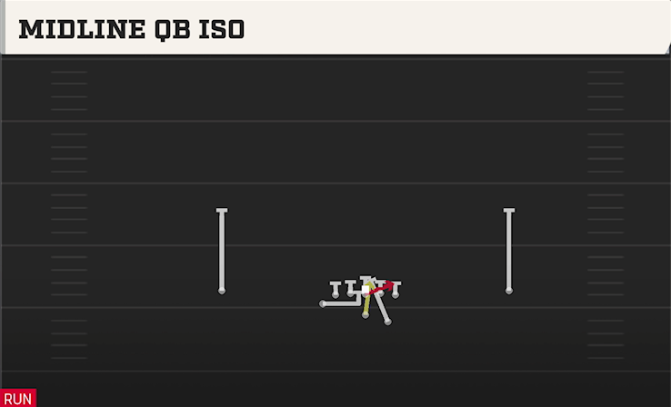 MIDLINE QB ISO play diagram