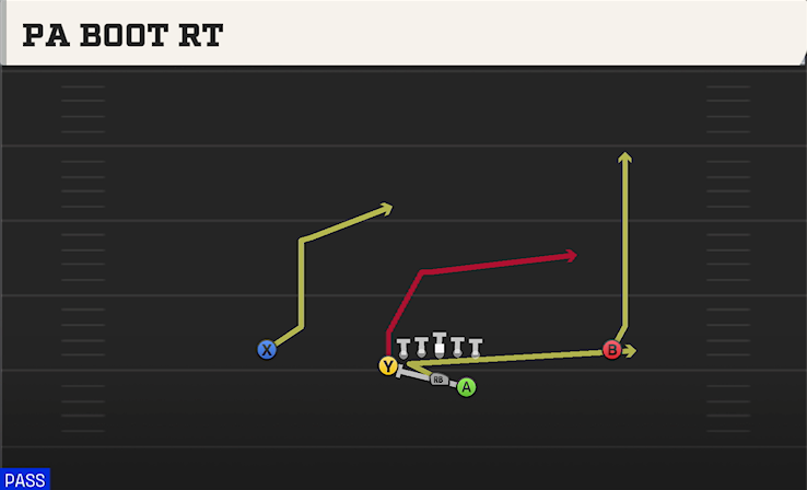 PA BOOT RT play diagram