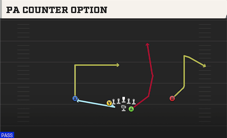 PA COUNTER OPTION play diagram