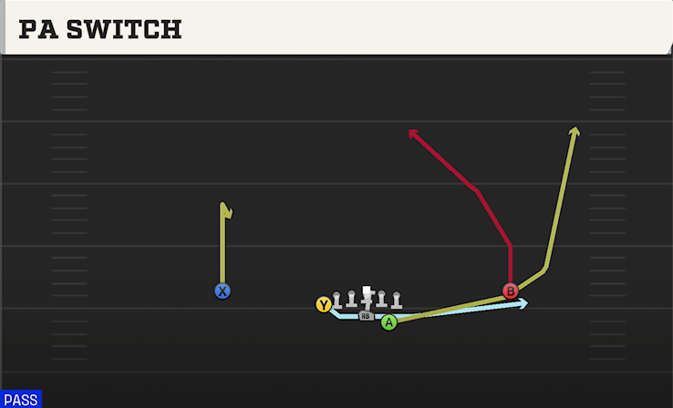 PA SWITCH play diagram