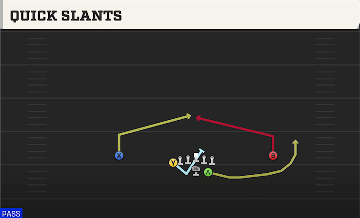 QUICK SLANTS play diagram