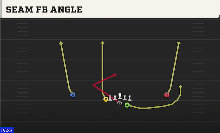 SEAM FB ANGLE play diagram