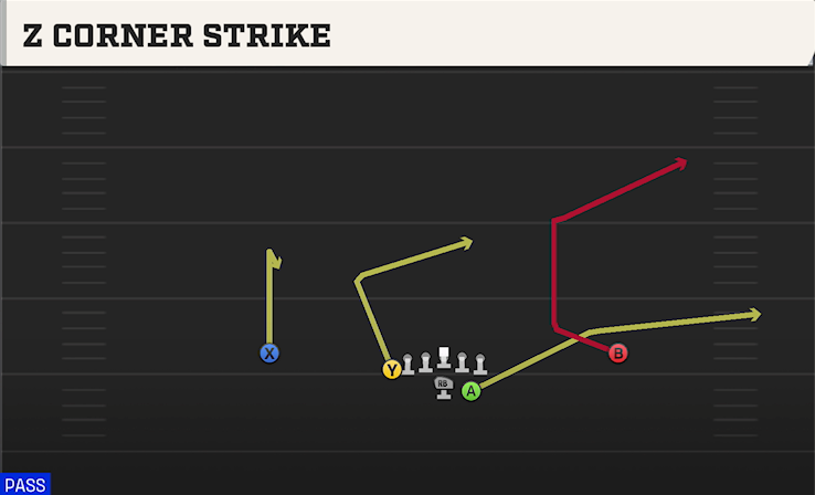 Z CORNER STRIKE play diagram