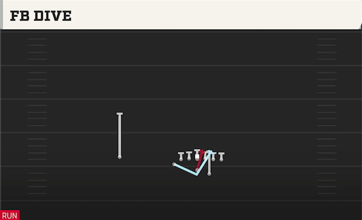 FB DIVE play diagram